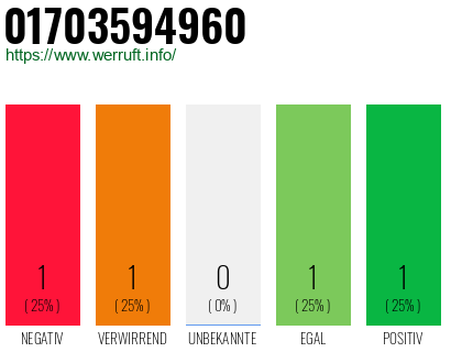 Telefonnummer 01703594960