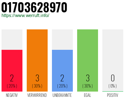 Rufnummer 01703628970 Telefonnummer 01703628970
