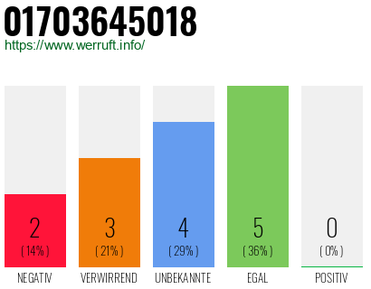 Rufnummer 01703645018 Telefonnummer 01703645018