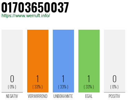 Telefonnummer 01703650037
