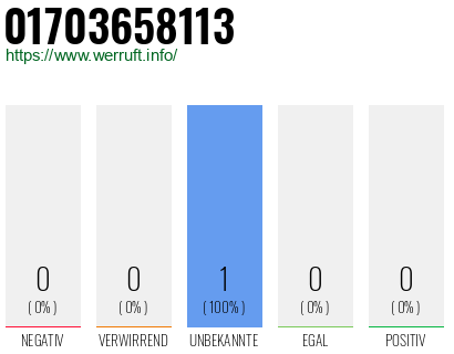 Rufnummer 01703658113 Telefonnummer 01703658113