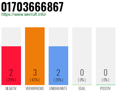 Rufnummer 01703666867 Telefonnummer 01703666867