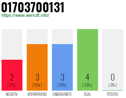Rufnummer 01703700131 Telefonnummer 01703700131