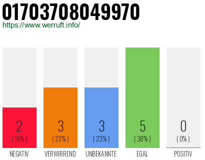 Rufnummer 01703708049970 Telefonnummer 01703708049970