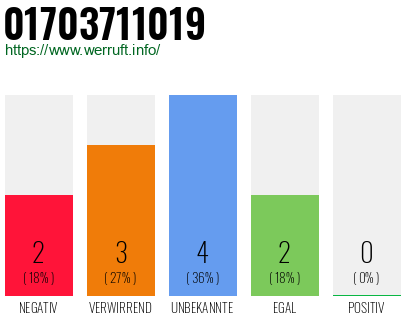 Rufnummer 01703711019 Telefonnummer 01703711019