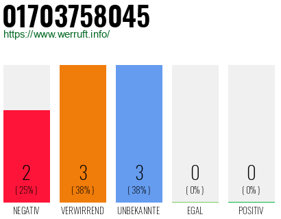 Rufnummer 01703758045 Telefonnummer 01703758045