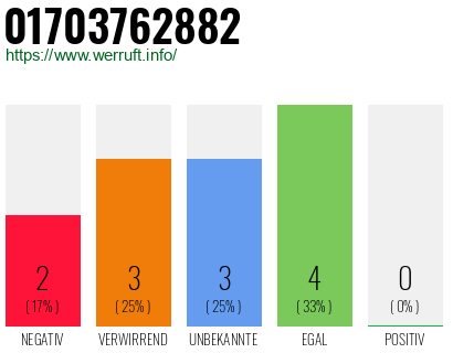 Rufnummer 01703762882 Telefonnummer 01703762882