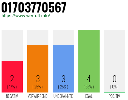 Rufnummer 01703770567 Telefonnummer 01703770567
