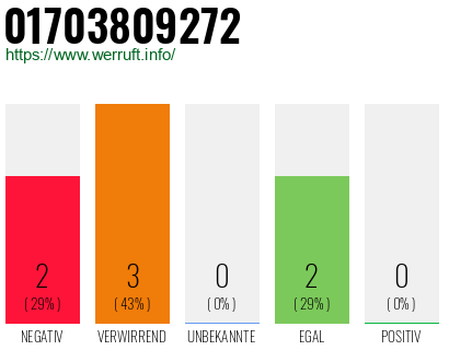 Rufnummer 01703809272 Telefonnummer 01703809272