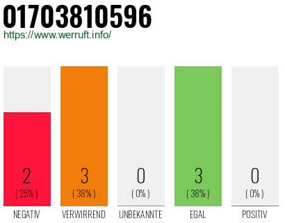 Rufnummer 01703810596 Telefonnummer 01703810596