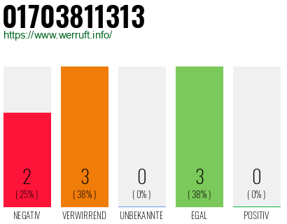 Rufnummer 01703811313 Telefonnummer 01703811313