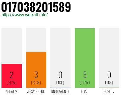 Rufnummer 017038201589 Telefonnummer 017038201589