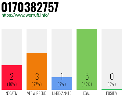 Rufnummer 0170382757 Telefonnummer 0170382757