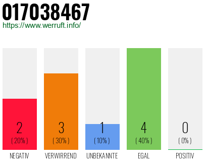 Rufnummer 017038467 Telefonnummer 017038467