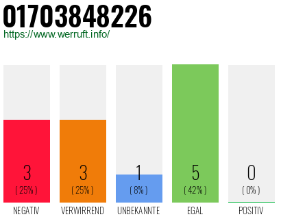 Rufnummer 01703848226 Telefonnummer 01703848226
