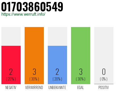 Telefonnummer 01703860549
