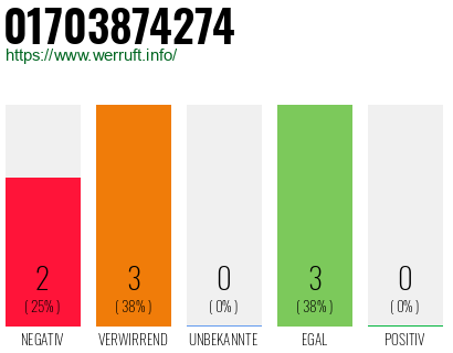 Rufnummer 01703874274 Telefonnummer 01703874274