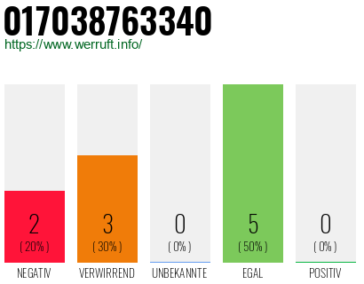 Rufnummer 017038763340 Telefonnummer 017038763340