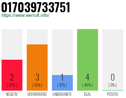 Rufnummer 017039733751 Telefonnummer 017039733751