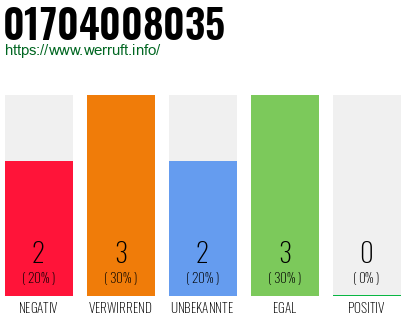 Telefonnummer 01704008035