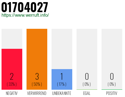 Rufnummer 01704027 Telefonnummer 01704027