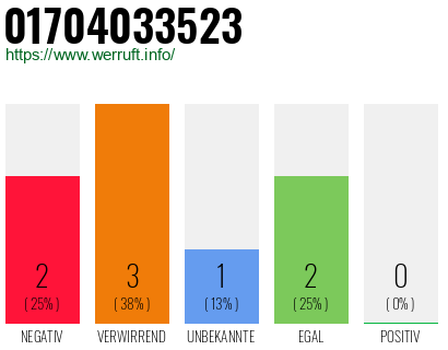 Rufnummer 01704033523 Telefonnummer 01704033523
