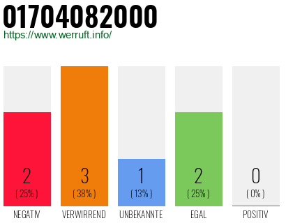Rufnummer 01704082000 Telefonnummer 01704082000