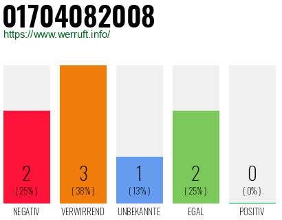 Telefonnummer 01704082008
