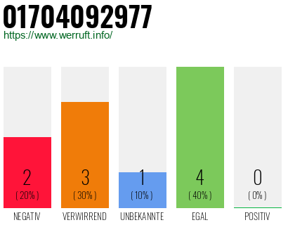 Telefonnummer 01704092977