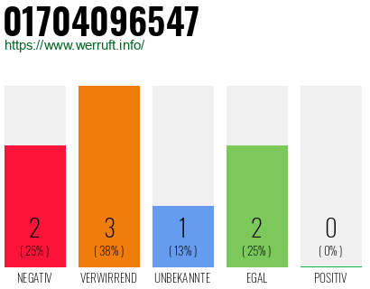 Telefonnummer 01704096547
