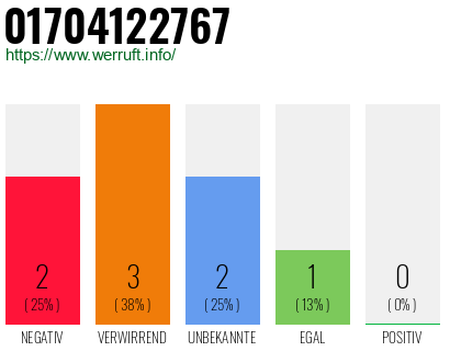 Rufnummer 01704122767 Telefonnummer 01704122767
