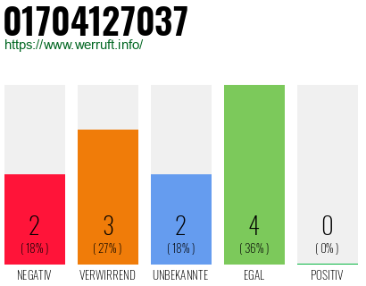 Rufnummer 01704127037 Telefonnummer 01704127037