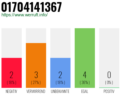 Rufnummer 01704141367 Telefonnummer 01704141367