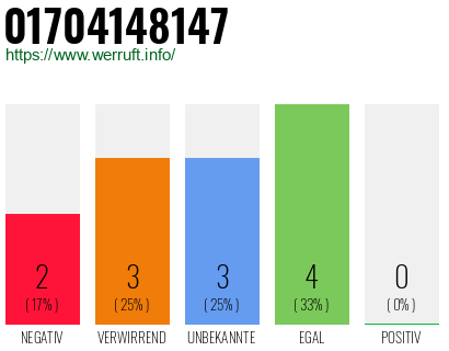 Rufnummer 01704148147 Telefonnummer 01704148147