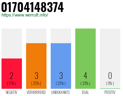 Rufnummer 01704148374 Telefonnummer 01704148374