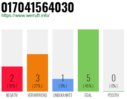 Rufnummer 017041564030 Telefonnummer 017041564030
