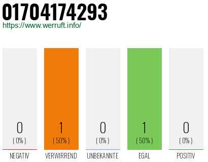 Telefonnummer 01704174293