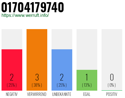 Rufnummer 01704179740 Telefonnummer 01704179740
