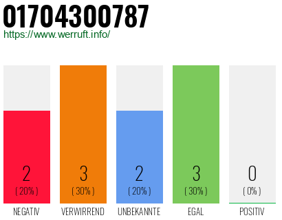 Rufnummer 01704300787 Telefonnummer 01704300787