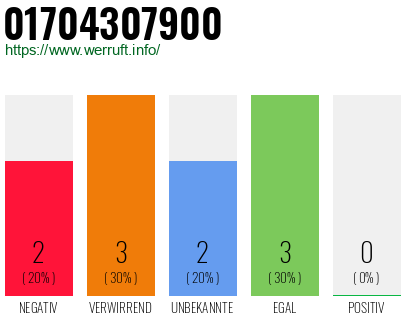 Rufnummer 01704307900 Telefonnummer 01704307900