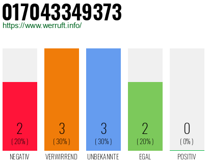Rufnummer 017043349373 Telefonnummer 017043349373
