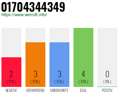 Rufnummer 01704344349 Telefonnummer 01704344349