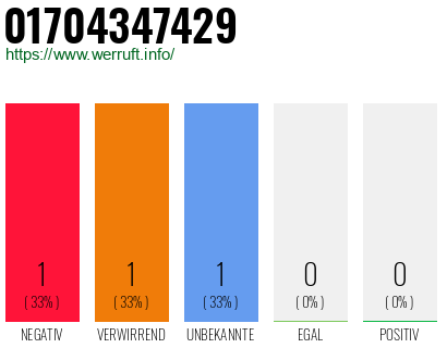 Telefonnummer 01704347429