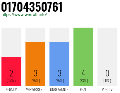 Rufnummer 01704350761 Telefonnummer 01704350761