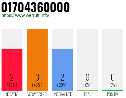 Rufnummer 01704360000 Telefonnummer 01704360000