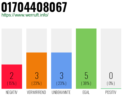 Rufnummer 01704408067 Telefonnummer 01704408067