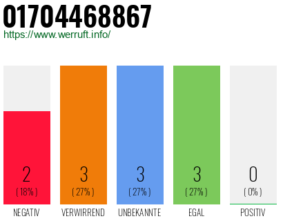 Rufnummer 01704468867 Telefonnummer 01704468867