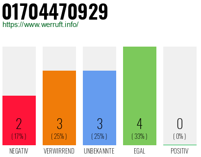 Telefonnummer 01704470929