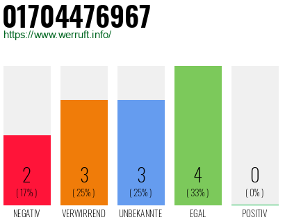 Rufnummer 01704476967 Telefonnummer 01704476967