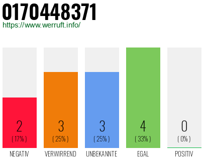 Rufnummer 0170448371 Telefonnummer 0170448371